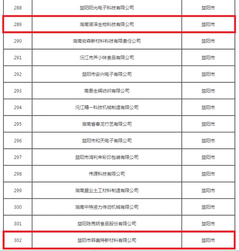 益陽市菲美特新材料有限公司,菲美特新材料,益陽多孔泡沫金屬材料,泡沫鎳生產,益陽泡沫銅