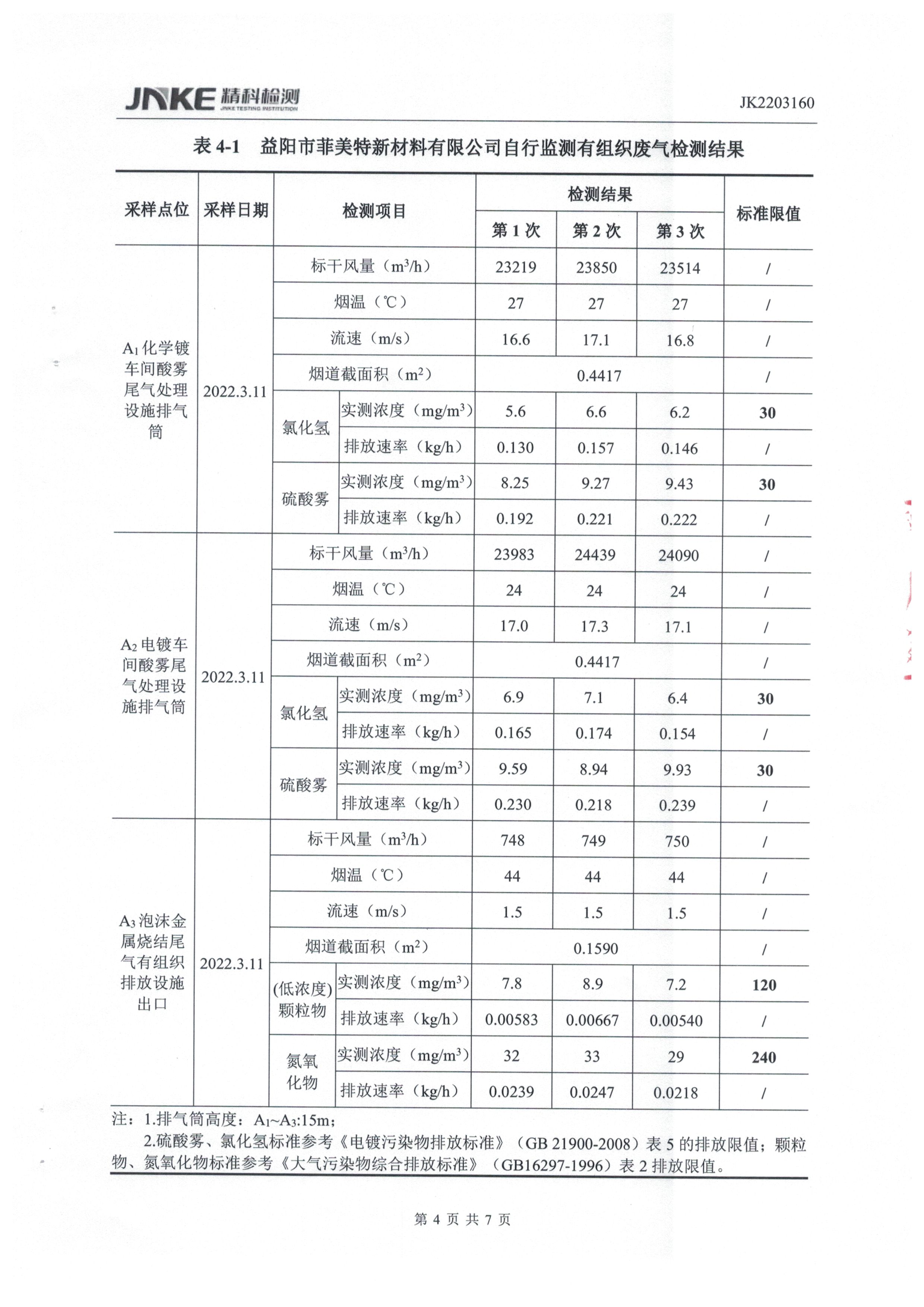 益陽市菲美特新材料有限公司,菲美特新材料,益陽多孔泡沫金屬材料,泡沫鎳生產,益陽泡沫銅