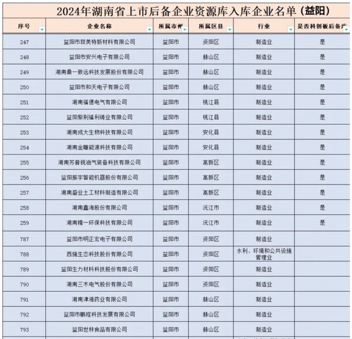 益陽市菲美特新材料有限公司,菲美特新材料,益陽多孔泡沫金屬材料,泡沫鎳生產,益陽泡沫銅